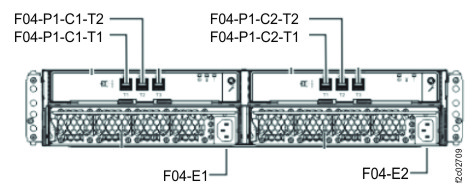 Locations, flash enclosure